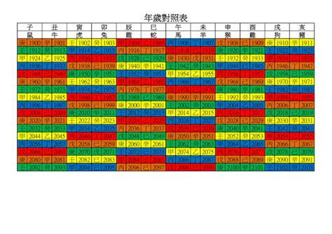 85年次|年歲對照表